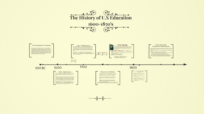 The History of U.S Education by Melissa White on Prezi