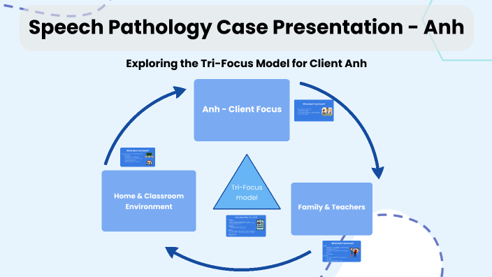 Trifocus Documents Speech Pathology Case Study: Exploring the Tri-Focus Model by Dylan Tai ...