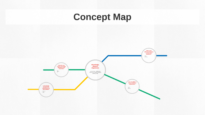 Concept Map by A I on Prezi