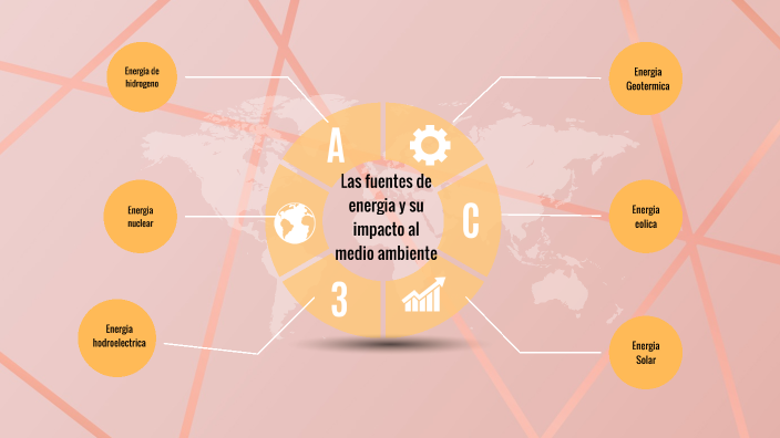 Las diferentes fuentes de energía y su impacto al medio ambiente by ...