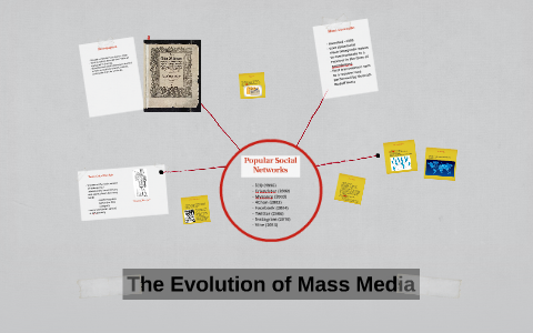 History of Mass Media by Brady Lorenzen on Prezi