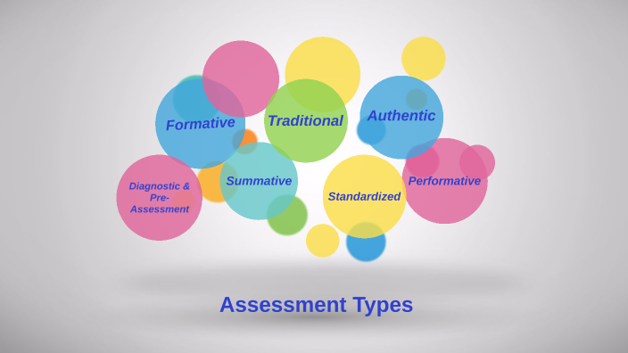 Assessment Types by Rachel Harper on Prezi