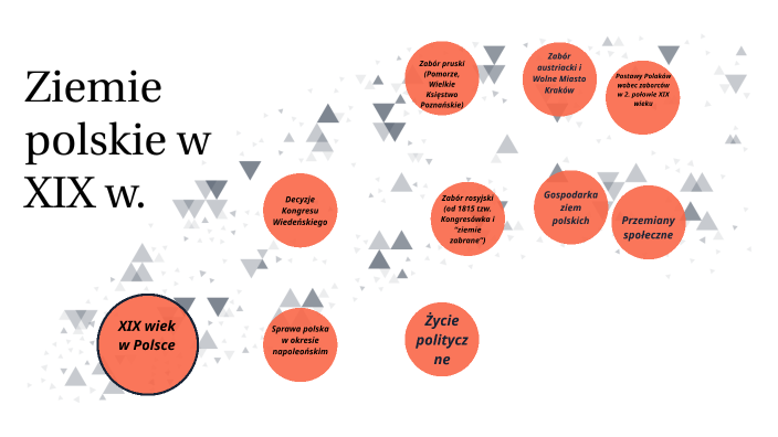 Ziemie polskie w XIX w. by La Wi on Prezi