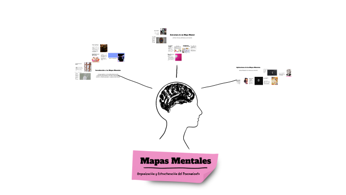 Mapas Mentales by margarita Villarreal on Prezi