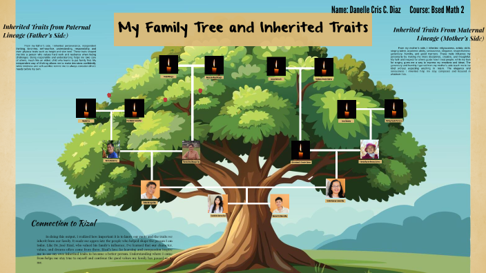 My Family Tree and Inherited Traits by Danelle Cris Diaz on Prezi