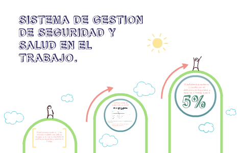 SISTEMA DE GESTION DE SEGURIDAD Y SALUD EN EL TRABAJO by Niyer Quintero ...