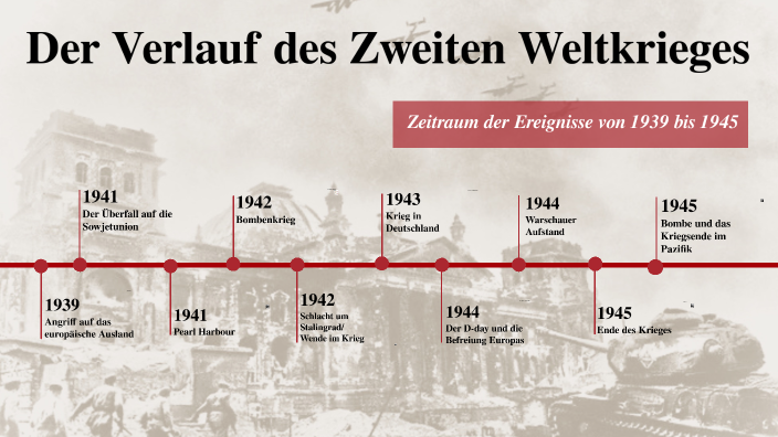 Verlauf Des 2 Weltkrieges Zusammenfassung prezi.com