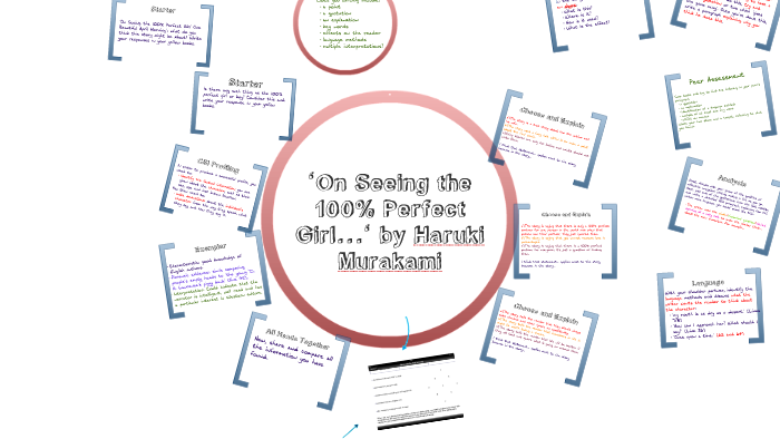 100% Perfect Girl by Paul Hanson