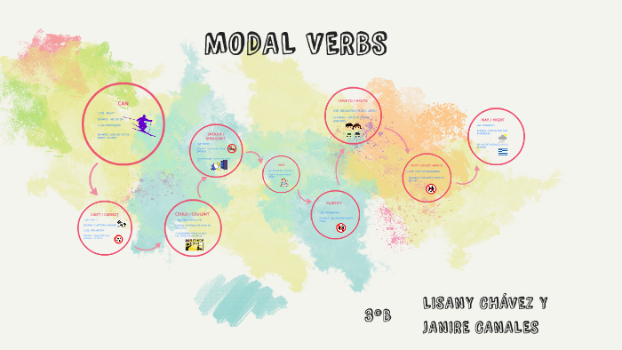 MODAL VERBS by lisany chavez on Prezi
