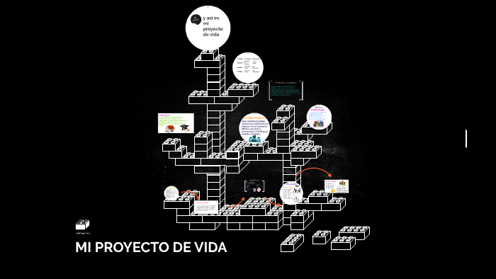 MI PROYECTO DE VIDA by pamela leon espinoza on Prezi