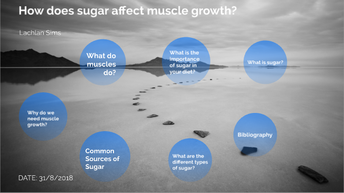 Does Sugar Affect Muscle Growth