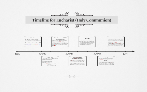 Timeline for Eucharist by Adam O'Brien on Prezi