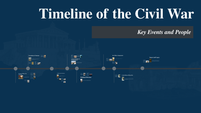 Timeline of the Civil War by Avariella W on Prezi