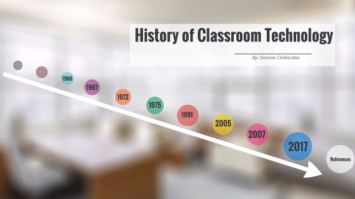 Interactive Timeline by Desiree Clinkscales on Prezi