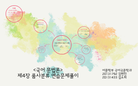 by sohee kim on Prezi