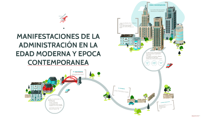 MANIFESTACIONES DE LA ADMINISTRACIÓN EN LA EDAD MODERNA Y EP by Eneyda