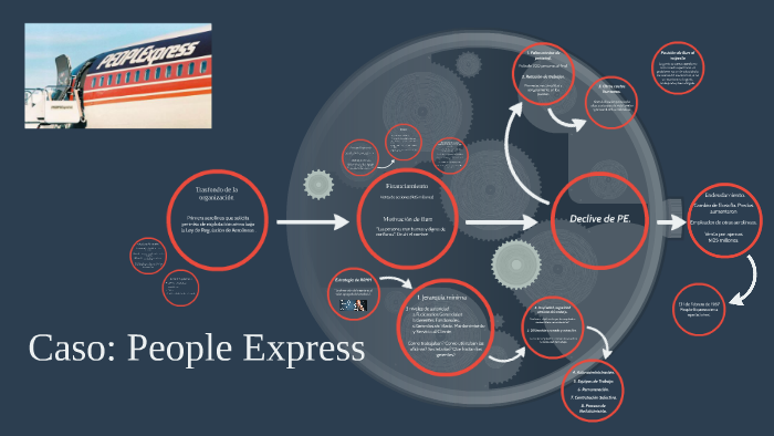 Caso: People Express by Jose Solís