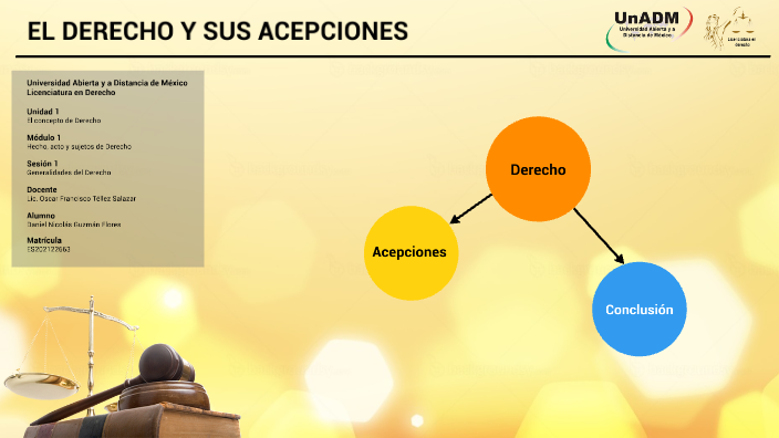 El Derecho Y Sus Acepciones By Daniel Nicolas Guzman Flores On Prezi 3070