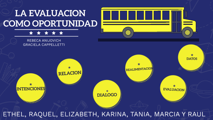 LA EVALUACION COMO OPORTUNIDAD by Raúl Aron Cervantes Acosta on Prezi