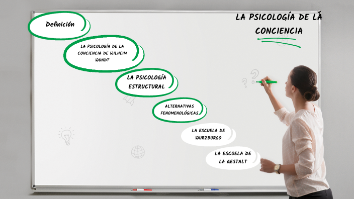 Mapa Conceptual 1 La Psicología De La Conciencia By Andoni Jodar Gutiérrez On Prezi