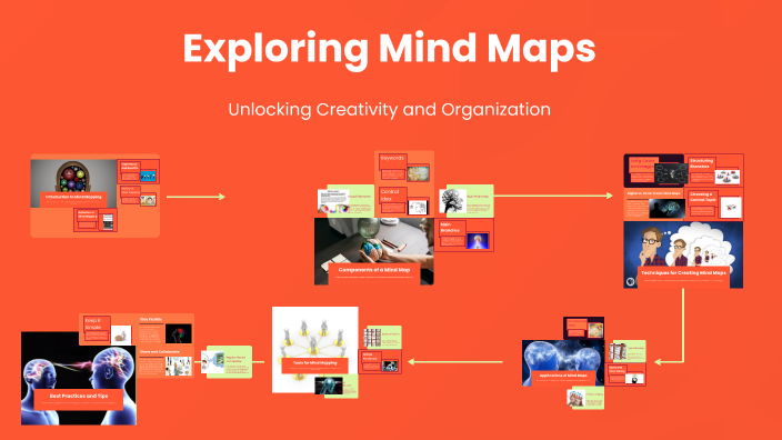 Exploring Mind Maps by Deena Ibrahim on Prezi
