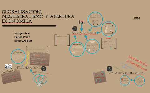 Globalizacion Neoliberalismo Y Apertura Economica By Betsy