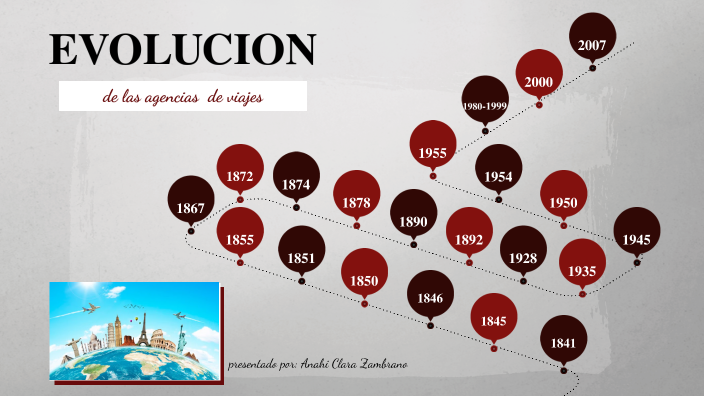 evolución de las agencias de viajes by Anahi Clara Zambrano on Prezi