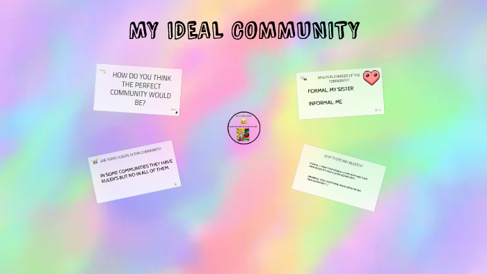 my ideal community essay 150 words