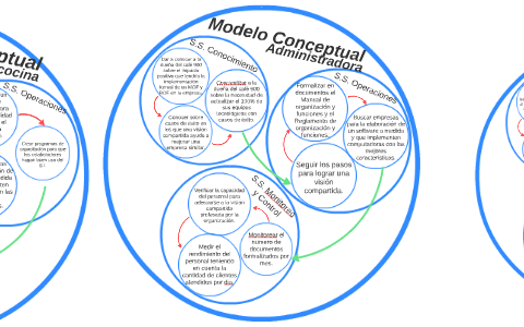 Modelo Conceptual by luiso Antonio
