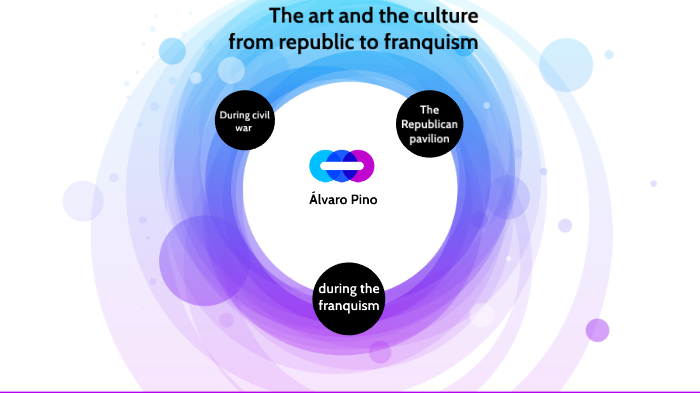 La cultura y el arte by Alvaro PM on Prezi