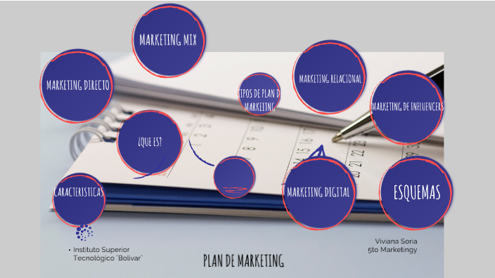 PLAN DE MARKETING by Margarita Rodríguez on Prezi