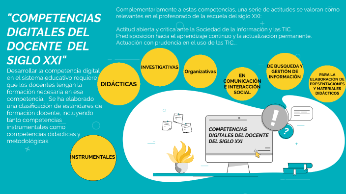 "Las Competencias Digitales Del Docente Del Siglo XXI". Irydiana ...