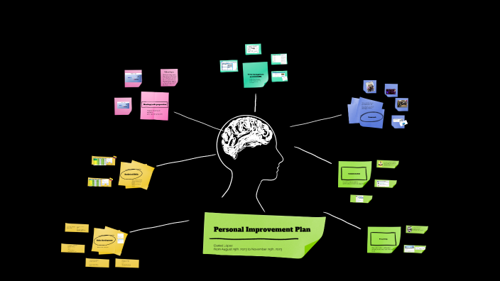 PIP by Daniel Lopez on Prezi