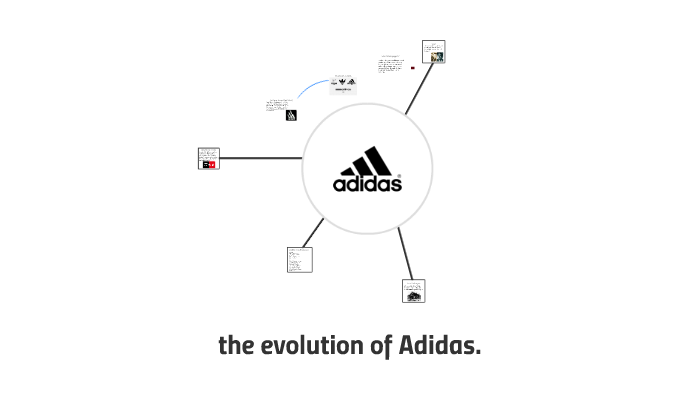 Sammenhængende retning Smitsom sygdom the evolution of Adidas. by luca verboom on Prezi Next