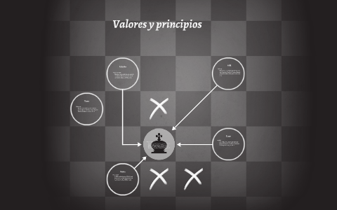 Mi proyecto de vida by Jose Riaño Moreno on Prezi