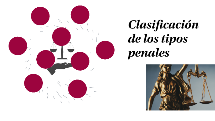 Clasificación De Los Tipos Penales By Carmen Sofia Hatun On Prezi 7398