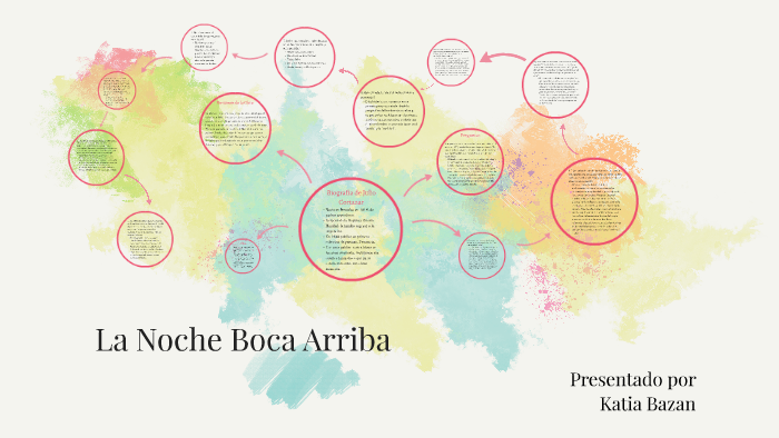 La Noche Boca Arriba by Katia Bazan on Prezi