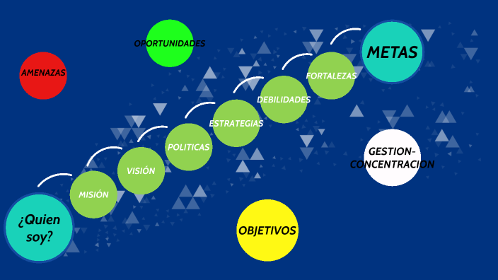 Mi proyecto de vida by deyvid raul rivera rojas on Prezi