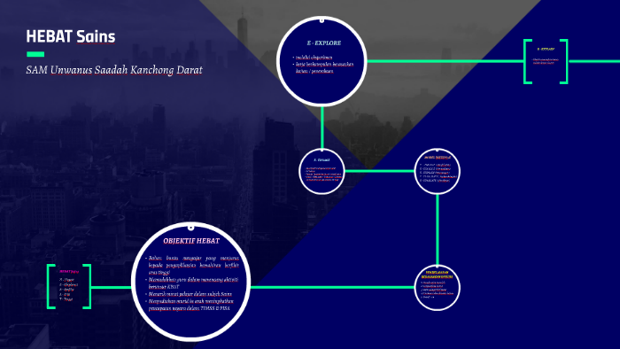 Hebat Sains By Dalila Atiqah Rusman Nor On Prezi Next