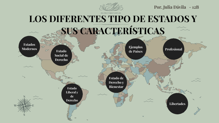 Tipos De Estado Y Sus Caracteristicas