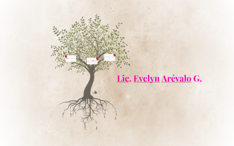 Evelyn Arévalo by evelyn arevalo on Prezi