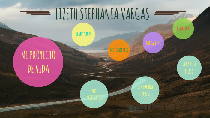 Mi proyecto de vida by Lizeth Vargas on Prezi