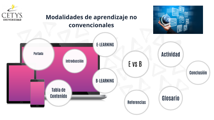 E-LEARNING Y B-LEARNING By Angelica Gonzalez On Prezi