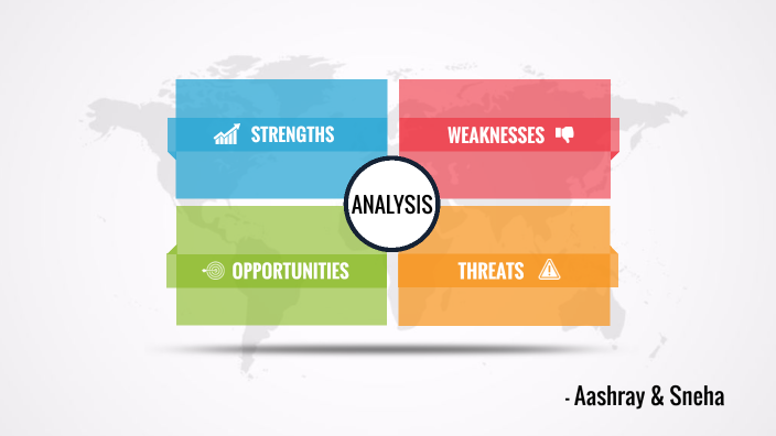 SWOT ANALYSIS by AHUJA SNEHA BRIJKISHOR on Prezi