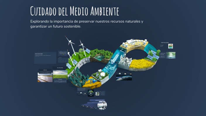 Cuidado del Medio Ambiente by Cristina Garcia on Prezi