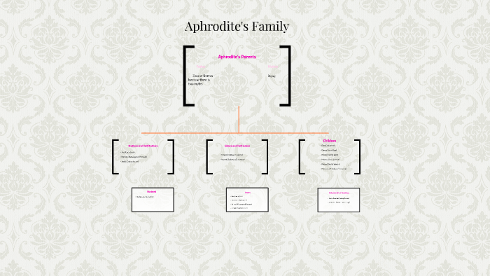Family - Aphrodite