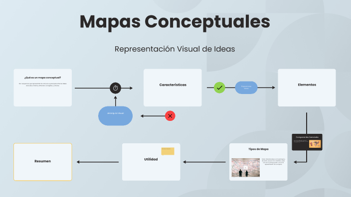 Mapas Conceptuales by Pastor Miguel Andres Julio Castellano on Prezi