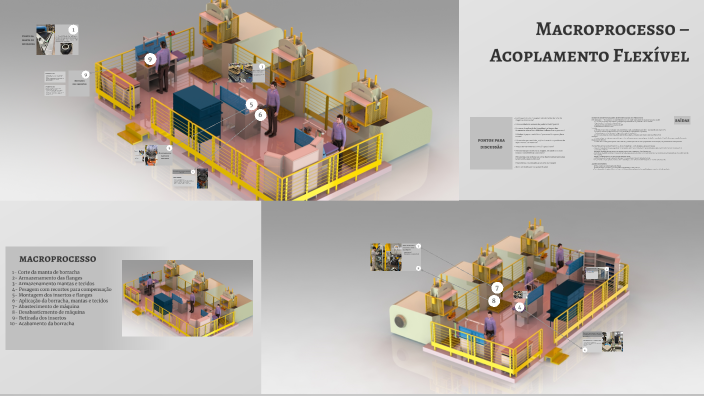 Macroprocesso Macroprocesso – Acoplamento Flexível by Gustavo Fochezatto on Prezi