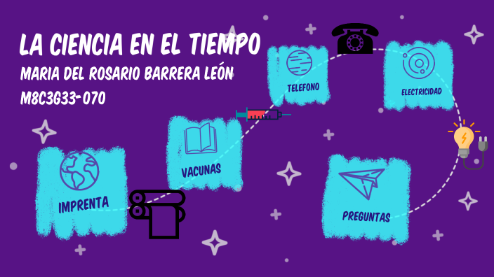 La ciencia en el tiempo by Maria Del Rosario Barrera Leon on Prezi