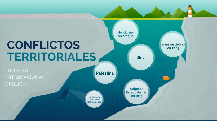 CONFLICTOS TERRITORIALES INTERNACIONALES by mayram levario on Prezi